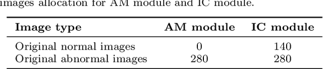 Figure 2 for A Hierarchical Conditional Random Field-based Attention Mechanism Approach for Gastric Histopathology Image Classification