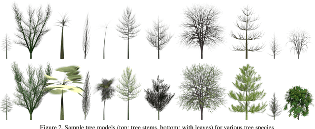 Figure 3 for EDEN: Multimodal Synthetic Dataset of Enclosed GarDEN Scenes