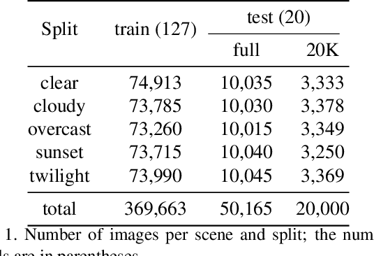 Figure 2 for EDEN: Multimodal Synthetic Dataset of Enclosed GarDEN Scenes