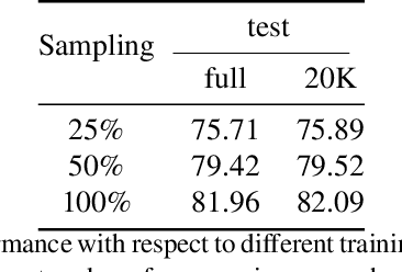 Figure 4 for EDEN: Multimodal Synthetic Dataset of Enclosed GarDEN Scenes