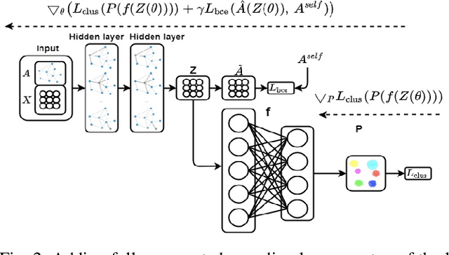 Figure 3 for Rethinking Graph Auto-Encoder Models for Attributed Graph Clustering