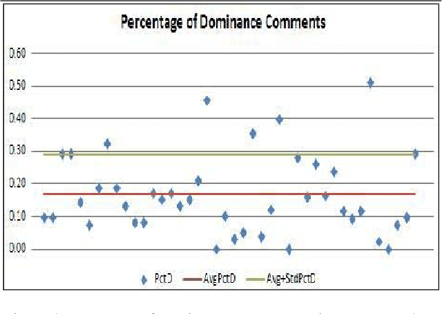 Figure 1 for Automating Discovery of Dominance in Synchronous Computer-Mediated Communication