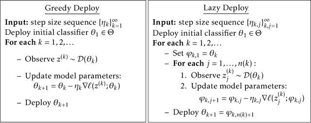 Figure 1 for Stochastic Optimization for Performative Prediction