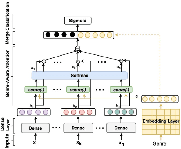 Figure 1 for How Researchers Use Diagrams in Communicating Neural Network Systems