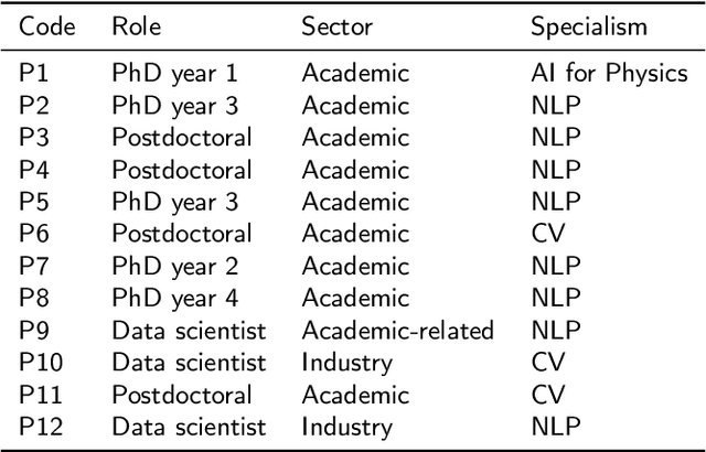 Figure 2 for How Researchers Use Diagrams in Communicating Neural Network Systems