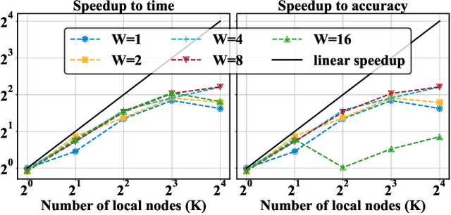 Figure 4 for Shuffle-QUDIO: accelerate distributed VQE with trainability enhancement and measurement reduction
