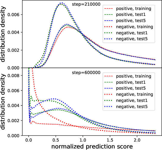 Figure 2 for Visualizing and Understanding Deep Neural Networks in CTR Prediction