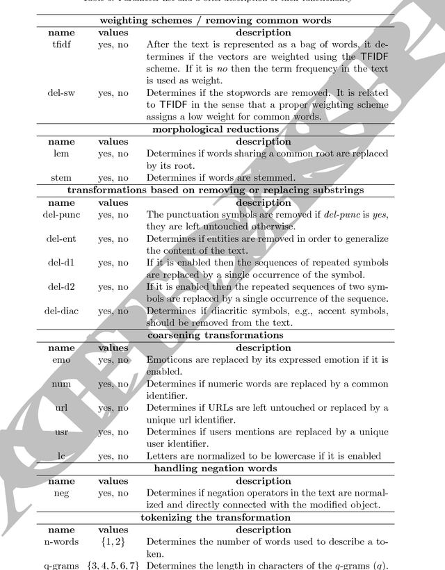 Figure 3 for A Case Study of Spanish Text Transformations for Twitter Sentiment Analysis