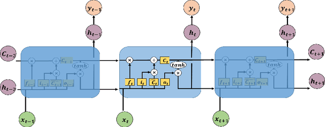 Figure 1 for Towards Interpretable Deep Learning Models for Knowledge Tracing