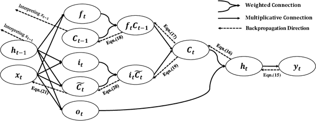 Figure 3 for Towards Interpretable Deep Learning Models for Knowledge Tracing