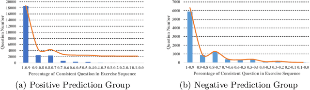 Figure 4 for Towards Interpretable Deep Learning Models for Knowledge Tracing