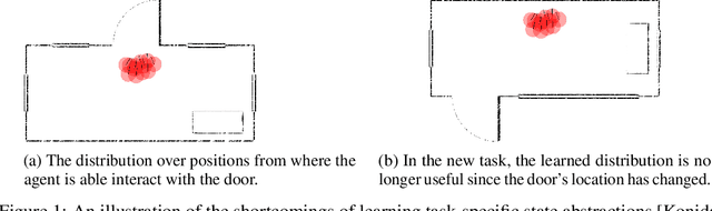 Figure 1 for Learning Portable Representations for High-Level Planning