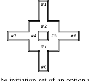 Figure 4 for Learning Portable Representations for High-Level Planning