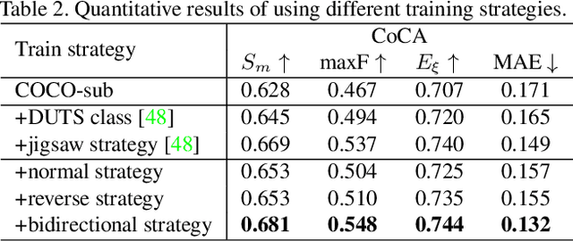 Figure 4 for Summarize and Search: Learning Consensus-aware Dynamic Convolution for Co-Saliency Detection