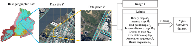 Figure 1 for Topo-boundary: A Benchmark Dataset on Topological Road-boundary Detection Using Aerial Images for Autonomous Driving
