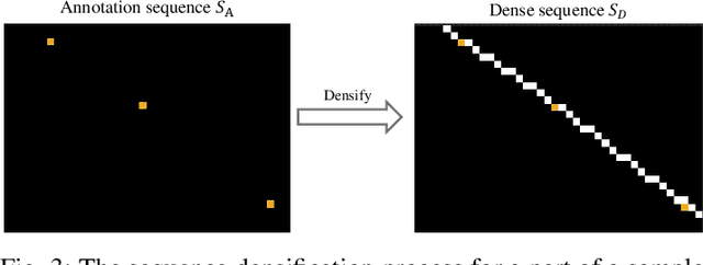 Figure 3 for Topo-boundary: A Benchmark Dataset on Topological Road-boundary Detection Using Aerial Images for Autonomous Driving