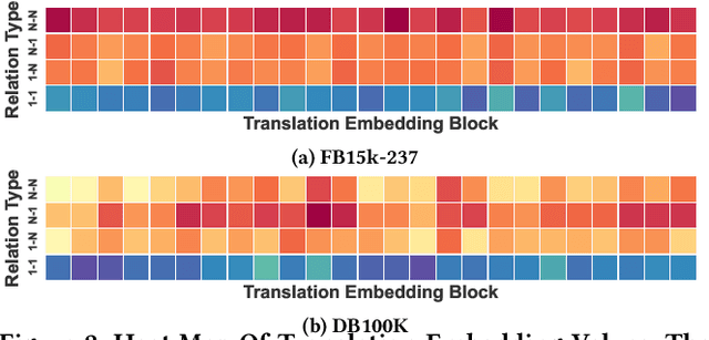 Figure 4 for TransHER: Translating Knowledge Graph Embedding with Hyper-Ellipsoidal Restriction