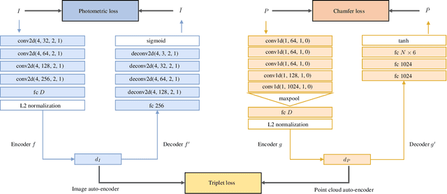 Figure 1 for LCD: Learned Cross-Domain Descriptors for 2D-3D Matching