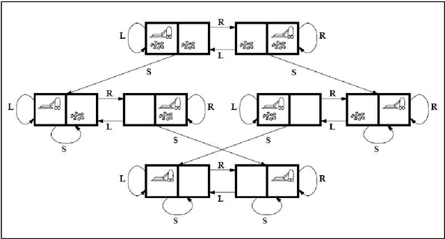 Figure 1 for Timeline-based Planning and Execution with Uncertainty: Theory, Modeling Methodologies and Practice