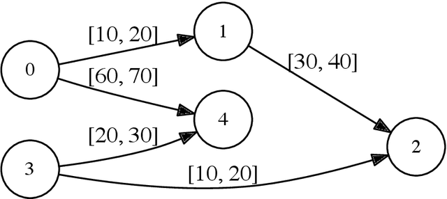 Figure 2 for Timeline-based Planning and Execution with Uncertainty: Theory, Modeling Methodologies and Practice