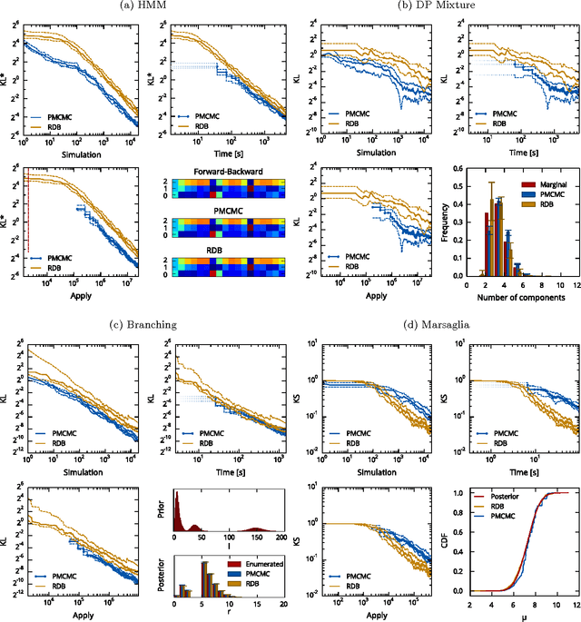 Figure 1 for A New Approach to Probabilistic Programming Inference