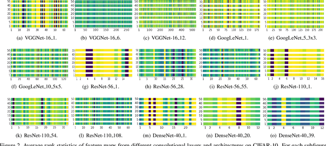 Figure 2 for HRank: Filter Pruning using High-Rank Feature Map