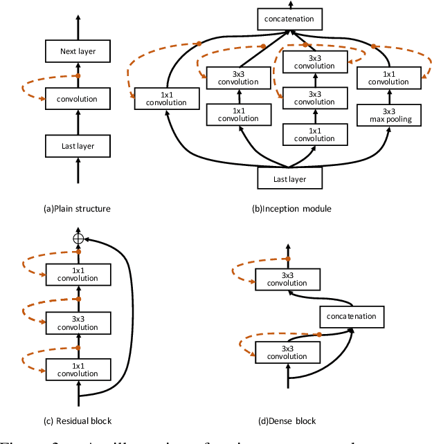 Figure 4 for HRank: Filter Pruning using High-Rank Feature Map