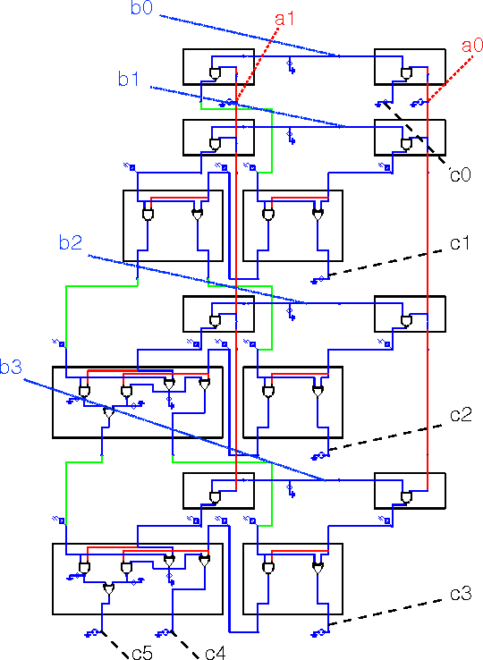 Figure 1 for Memcomputing Numerical Inversion with Self-Organizing Logic Gates