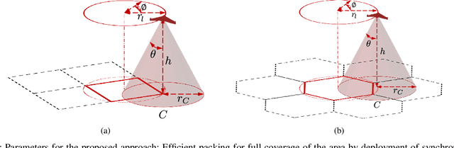Figure 1 for Coordinated Coverage and Fault Tolerance using Fixed-Wing Unmanned Aerial Vehicles