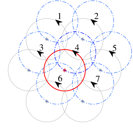 Figure 2 for Coordinated Coverage and Fault Tolerance using Fixed-Wing Unmanned Aerial Vehicles