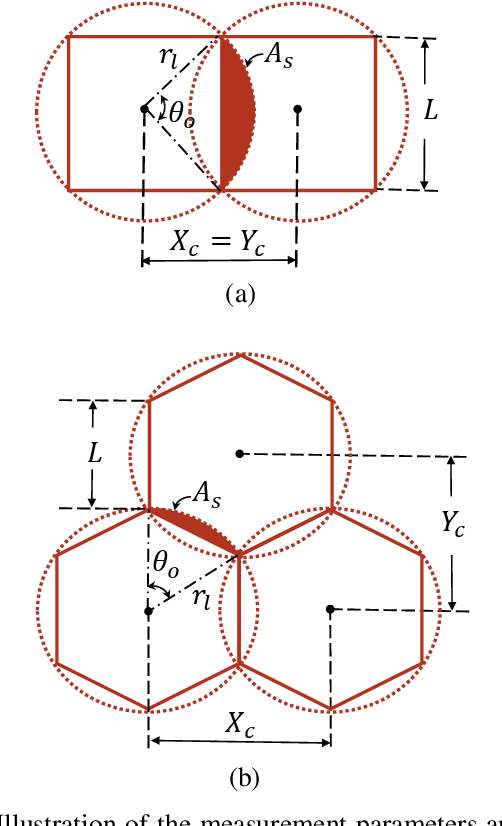 Figure 3 for Coordinated Coverage and Fault Tolerance using Fixed-Wing Unmanned Aerial Vehicles