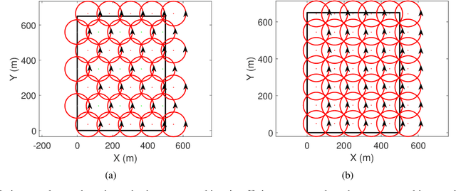 Figure 4 for Coordinated Coverage and Fault Tolerance using Fixed-Wing Unmanned Aerial Vehicles