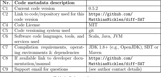 Figure 1 for diff-SAT -- A Software for Sampling and Probabilistic Reasoning for SAT and Answer Set Programming