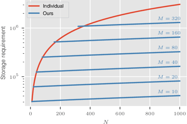 Figure 1 for Condensed Composite Memory Continual Learning