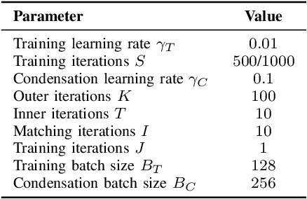 Figure 4 for Condensed Composite Memory Continual Learning