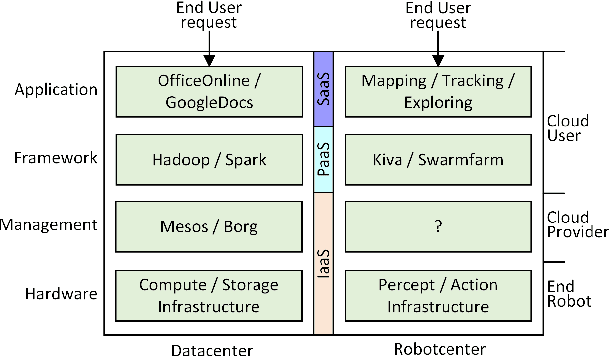Figure 1 for Avalon: Building an Operating System for Robotcenter