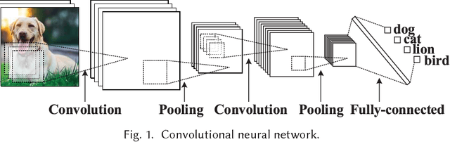 Figure 1 for A GPU-Outperforming FPGA Accelerator Architecture for Binary Convolutional Neural Networks