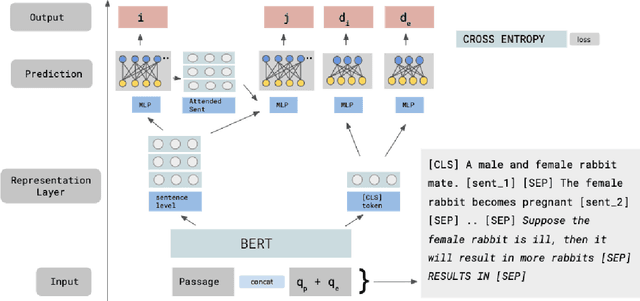 Figure 4 for What-if I ask you to explain: Explaining the effects of perturbations in procedural text