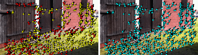 Figure 1 for Monocular Visual Odometry with a Rolling Shutter Camera