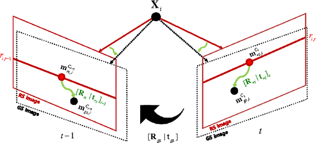 Figure 3 for Monocular Visual Odometry with a Rolling Shutter Camera