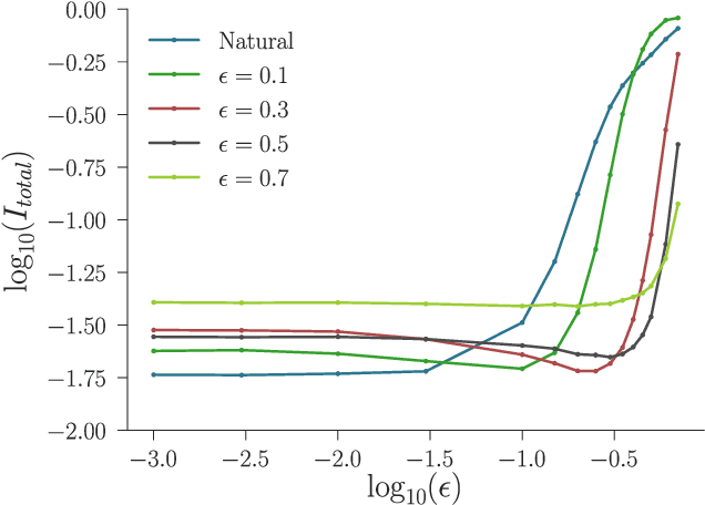 Figure 1 for Statistically Robust Neural Network Classification