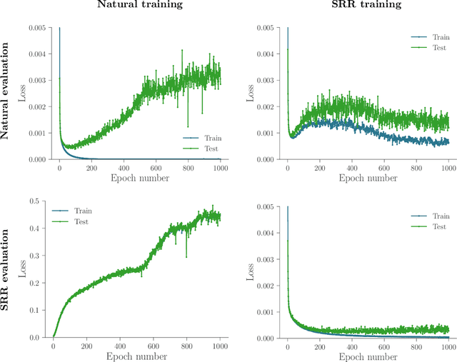 Figure 3 for Statistically Robust Neural Network Classification