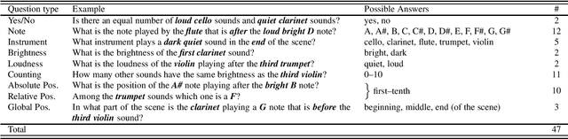 Figure 1 for From Visual to Acoustic Question Answering