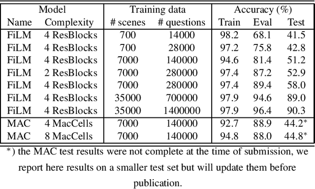 Figure 2 for From Visual to Acoustic Question Answering