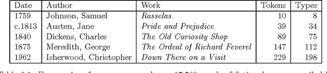 Figure 1 for Designing Statistical Language Learners: Experiments on Noun Compounds