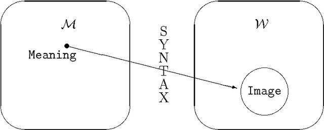 Figure 4 for Designing Statistical Language Learners: Experiments on Noun Compounds