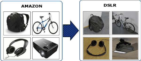 Figure 1 for Domain Adaptive Neural Networks for Object Recognition