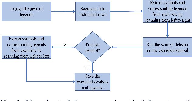 Figure 1 for Automatic Detection and Classification of Symbols in Engineering Drawings