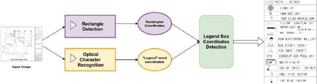 Figure 2 for Automatic Detection and Classification of Symbols in Engineering Drawings