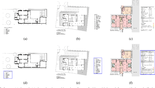 Figure 3 for Automatic Detection and Classification of Symbols in Engineering Drawings
